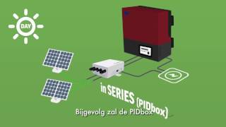 Serietechnologie PIDbox iLumen versus paralleltechnologie andere PID oplossingen [upl. by Lacombe]