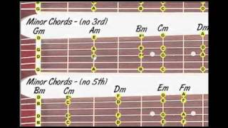 Minor Chords amp Scales Lesson for Dobro [upl. by Adehsar]