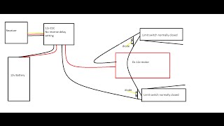 RC Large Scale Servo Driver Setup FR LR Limit Switch End Points [upl. by Ute]