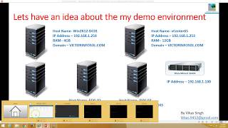 VMware Certification VCP 65  13 How to Create and Deploy VMware Distributed Switch in vShpere 65 [upl. by Orelie]