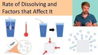 Rate of Dissolving and Factors that Affect It [upl. by Aizitel629]