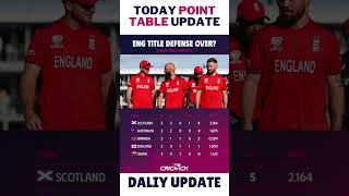 World Cup T20 Group B Points Table Update [upl. by Hughie54]