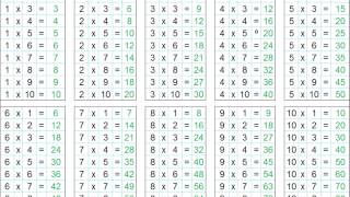 INFANTILES LAS TABLAS DE MULTIPLICAR 1 AL 10 [upl. by Enicar10]