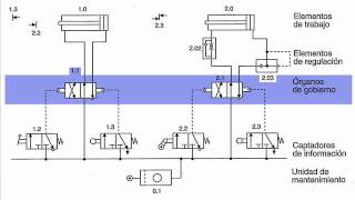 circuitos neumaticos diseño [upl. by Clippard]