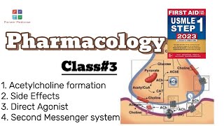 Cholinergic Agonist Drugs GProtein Coupled second messenger system [upl. by Claudelle]