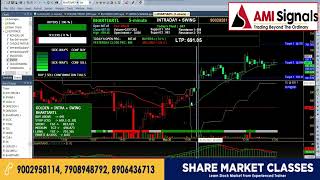 Amibroker Buy Sell Signal Software  Prolite Best Technical Analysis Software for Swing Trading [upl. by Iluj]