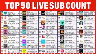 Top 50 YouTube Live Sub Count  MrBeast TSeries amp More​ [upl. by Llenal]