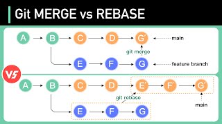 Git MERGE vs REBASE Everything You Need to Know [upl. by Audette489]