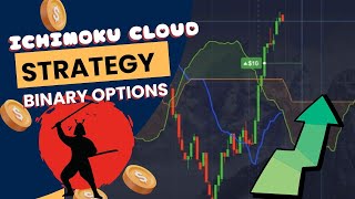 Ichimoku Cloud Binary Options Strategy NonMartingale 1 Min Trading System Accurate Works On OTC [upl. by Darbee]