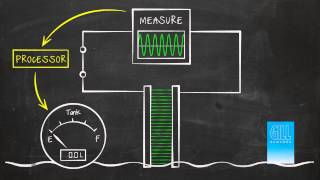 How Capacitive Liquid Level Sensors Work GILLSCcom [upl. by Enowtna]