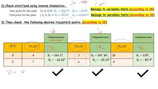 Robotics Lecture 9 Path Planning Assignment Problems [upl. by Acisej]