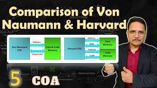 Von Neumann vs Harvard Architecture Key Differences and Parameters [upl. by Notnirt]