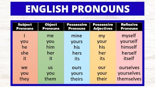 TODOS los Pronombres en Inglés  Pronombres Personales Posesivos y Reflexivos [upl. by Goulden]