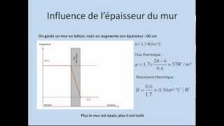 Conduction thermique partie 2 [upl. by Liddle]