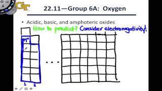 226 Oxides [upl. by Calmas630]