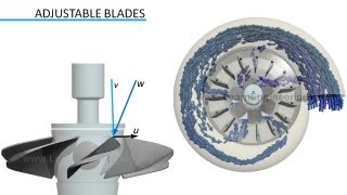 Kaplan Turbine Working and Design [upl. by Onitnevuj152]