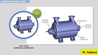 Centrifugal Compressor Mechanical Design Casing Inlet guide vanes Rotor Diaphragm [upl. by Nahta]