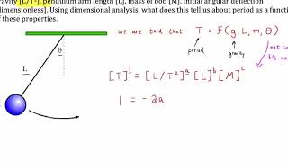 Simple Pendulum Dimensional Analysis [upl. by Llerrahs879]