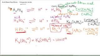 AcidBase Equilibria 77  Polyprotic Acids [upl. by Amalea]