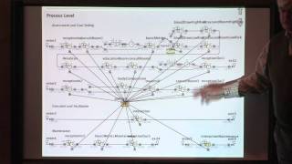 Health Care as a Complex Adaptive System [upl. by Arvo]