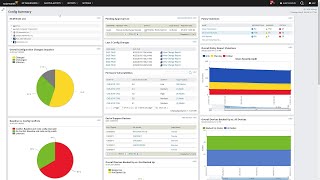 SolarWinds Network Configuration Manager Overview [upl. by Enirac]