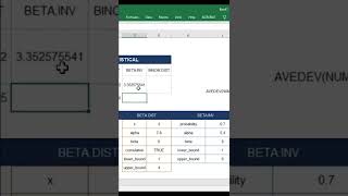 BETAINV FUNCTION IN EXCEL [upl. by Malilliw]