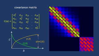 Covariance matrices [upl. by Airak]