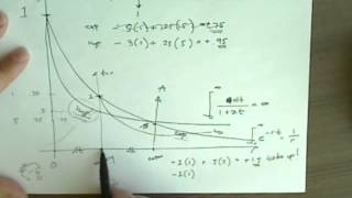 Hyperbolic Trig Functions  Basic Introduction [upl. by Tenenbaum]