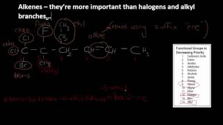 Naming and Drawing Alkenes [upl. by Kared]