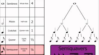 Music Theory Note Names Rests amp Dotted Notes [upl. by Ssew]