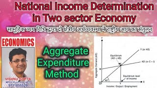 Aggregate Expenditure Method National Income Determination two sector model [upl. by Naresh56]