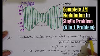 Amplitude Modulation AM Waveform Draw Modulating Signal Carrier Wave AM wave Modulation index [upl. by Akram438]