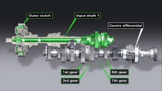 How Stronic Transmission Works [upl. by Hembree]