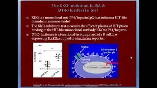 Heparin Induced Thrombocytopenia [upl. by Colville]