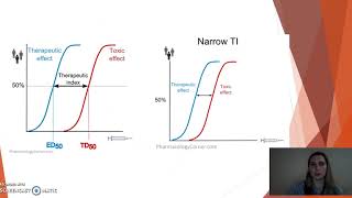 Video Explanation 1 Dose Response and Therapeutic Index [upl. by Madda981]