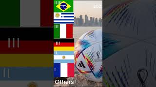 All world cup winners 19302022 [upl. by Bonita150]