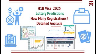 H1B Visa 2025 Lottery Predictions  How Many Registrations Detailed Analysis Economy Jobs Rules [upl. by Yllod]