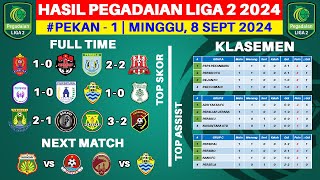 Hasil Liga 2 Indonesia 2024 Hari Ini  Persela vs Deltras  Klasemen Pegadaian Liga 2 2024 Terbaru [upl. by Bohs]