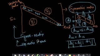 Covariance of a data Matrix Dimensionality reduction and visualization Lecture 8 Applied AI Course [upl. by Walls426]