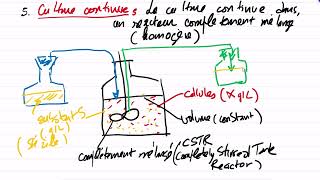 microbiologie générale croissance bactérienne suite 1 [upl. by Frederick]