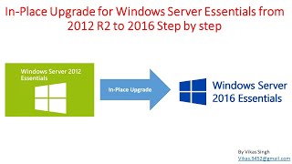 In Place Upgrade for Windows Server Essentials from 2012 R2 to 2016 Step by step [upl. by Cailean]