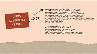 KOMUNIKASI VERBAL DAN NON VERBAL [upl. by Ahsats7]