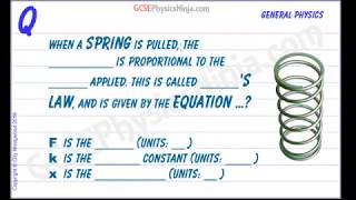 Hookes Law Explained  Physics Formula and Example Problem [upl. by Satterlee909]