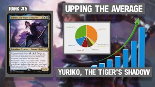 Yuriko the Tigers Shadow  Upping the Average [upl. by Etteneg137]