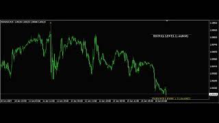 Gann Made Easy indicator visual test EURUSD M15 [upl. by Bertero]