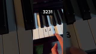 Easy Piano Tutorials for Beginners  TikTok Piano Songs [upl. by Navis]