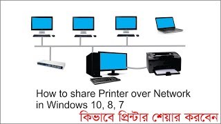 How to Share Printer Over Network in windows 10 to windows 7  Share printer windows 10 [upl. by Nawad]