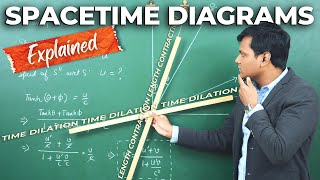 Time Dilation Length Contraction amp Velocity Addition using SPACETIME DIAGRAMS  😱 [upl. by Bridgid465]