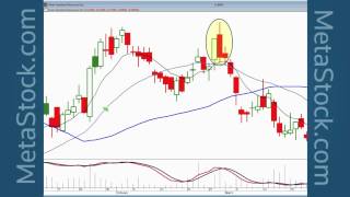 quotHigh Profit Trades found with Candlestick Breakout Patternsquot  Stephen Bigalow [upl. by Alcus289]