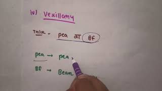 Aestivation and Placentation tricks morphologyoffloweringplants tricks neet2025 neettricks [upl. by Hultgren]